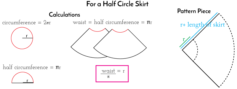 how-to-sew-a-half-circle-skirt
